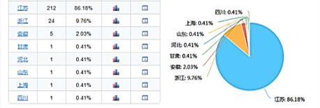 学生学习地理位置（关注疫区）