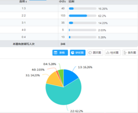 教师授课质量及时反馈